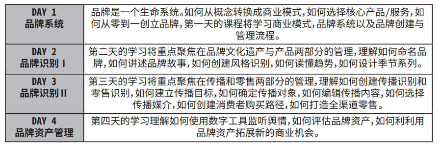 十大时尚品牌营销培训机构排名