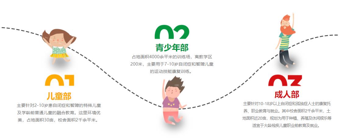 四川孤独症儿童全托管学校实力排名一览 四川孤独症儿童全托管学校实力排名一览