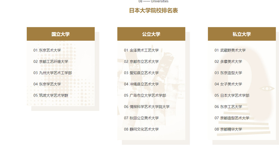 深圳排名前十的日本艺术留学中介机构排名 深圳排名前十的日本艺术留学中介机构排名