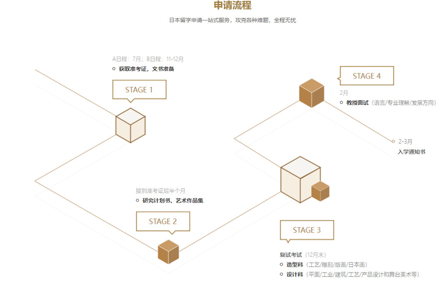 深圳排名前十的日本艺术留学中介机构排名 深圳排名前十的日本艺术留学中介机构排名