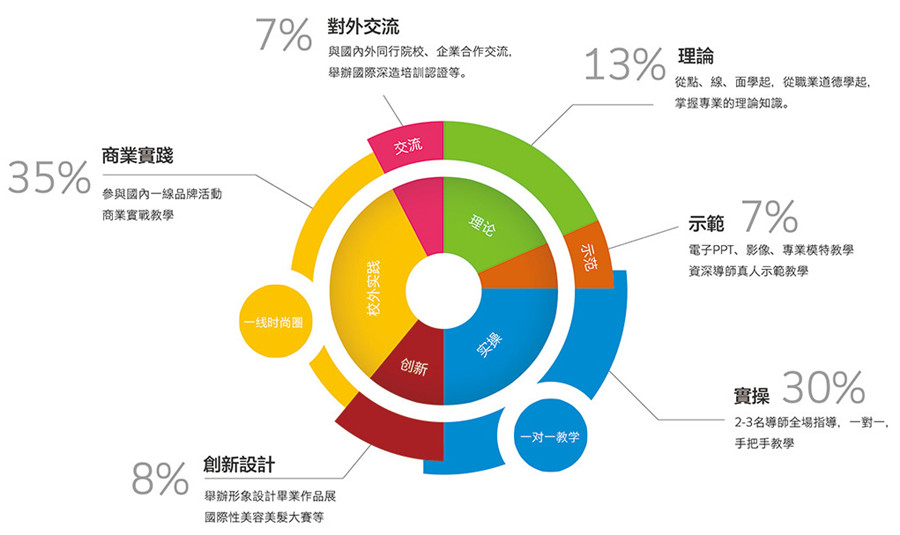 长沙岳麓区学理发培训学校十大排名