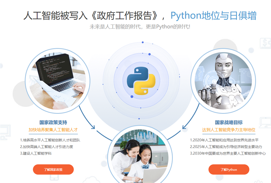 上海排名前十的Python人工智能编程培训机构