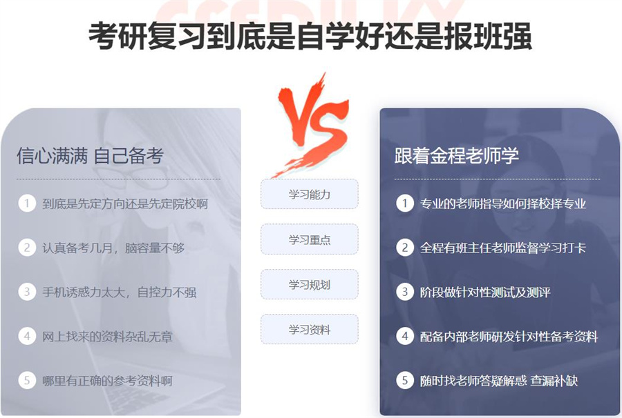 上海十大金融经济考研培训班排名 上海十大金融经济考研培训班排名