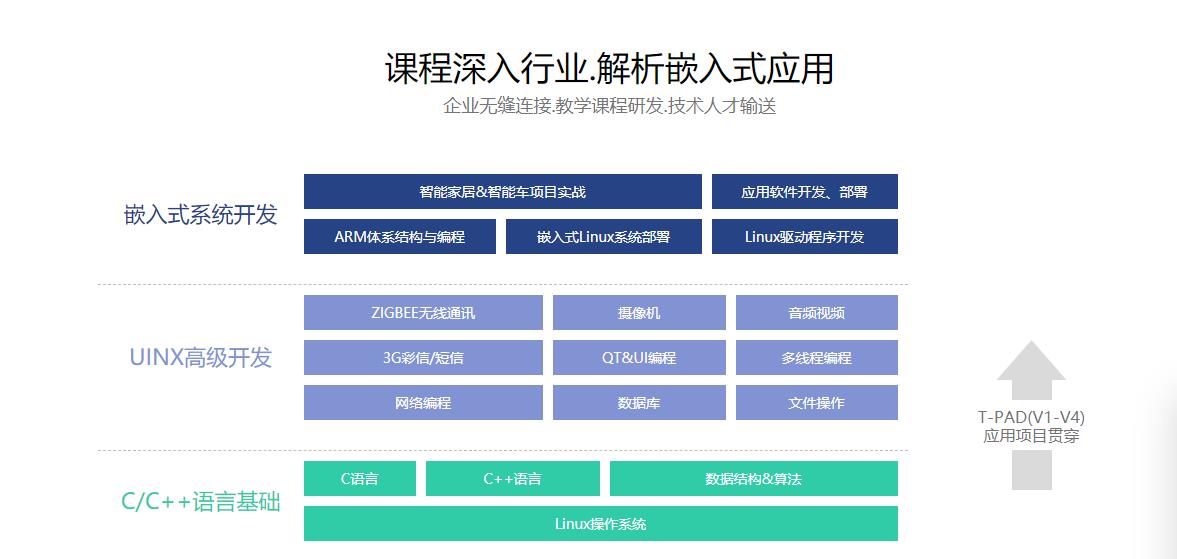 山东嵌入式培训机构十大排名