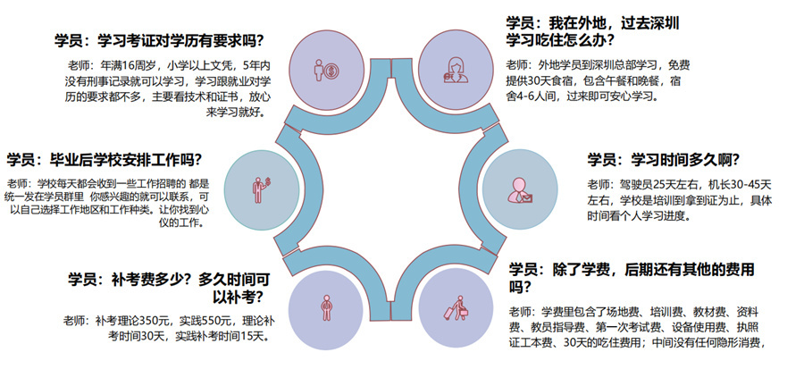 深圳宝安区无人机培训机构十大排名