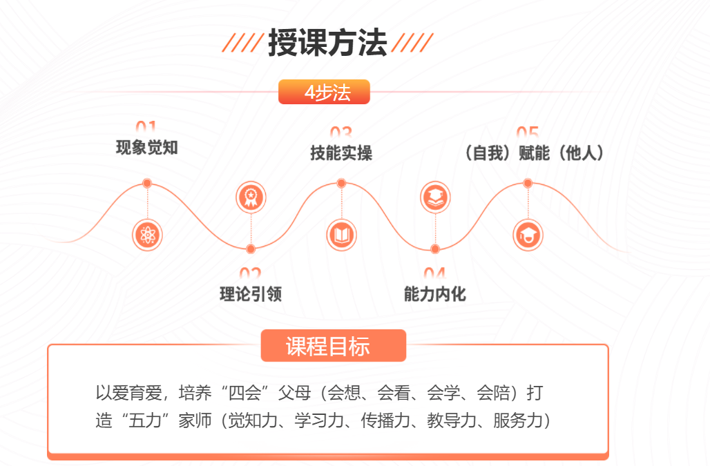 长春家庭教育指导师考证培训机构十大排名 长春家庭教育指导师考证培训机构十大排名