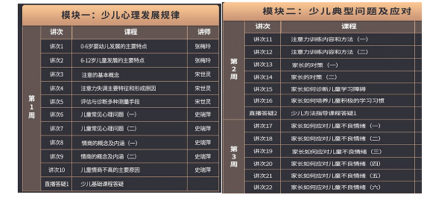 作为国内十大家庭教育指导师培机构排名之一的德瑞姆家庭教育指导师培训机构