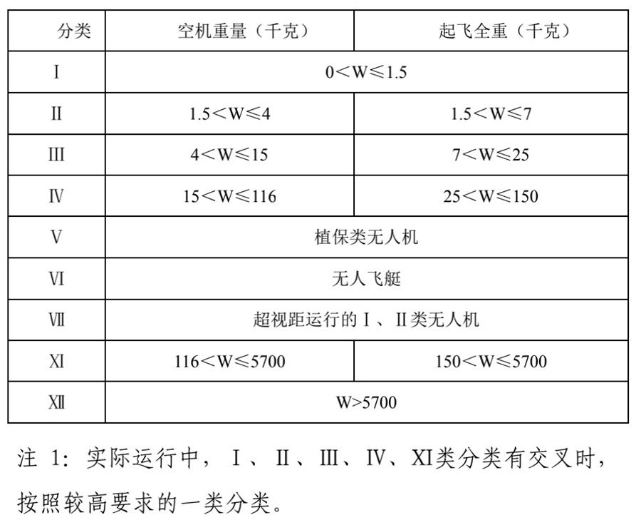 上海植保无人机驾驶证培训机构实力排名