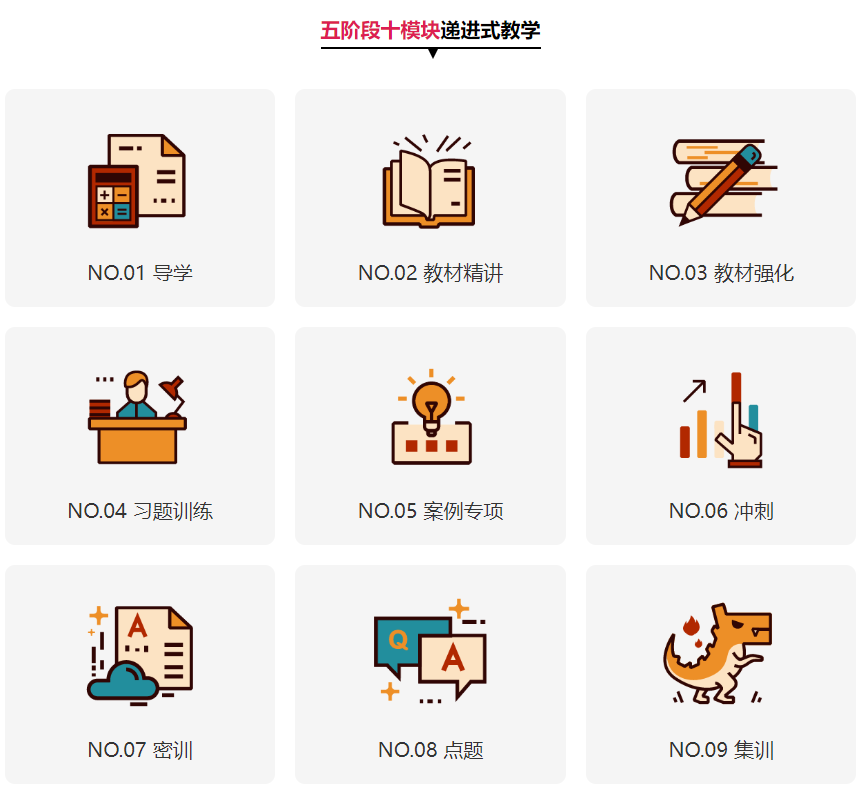 全国二级消防师培训机构实力排名一览表