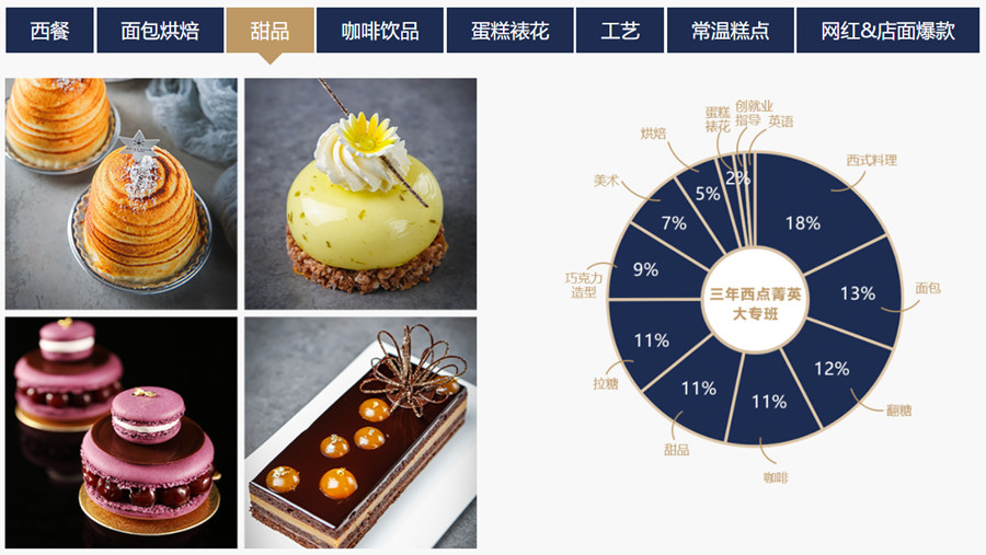 上海甜点西点培训学校排名TOP10 上海甜点西点培训学校排名TOP10