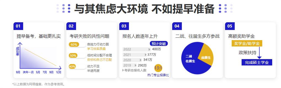 上海2023排名前十的寄宿考研机构 上海2023排名前十的寄宿考研机构