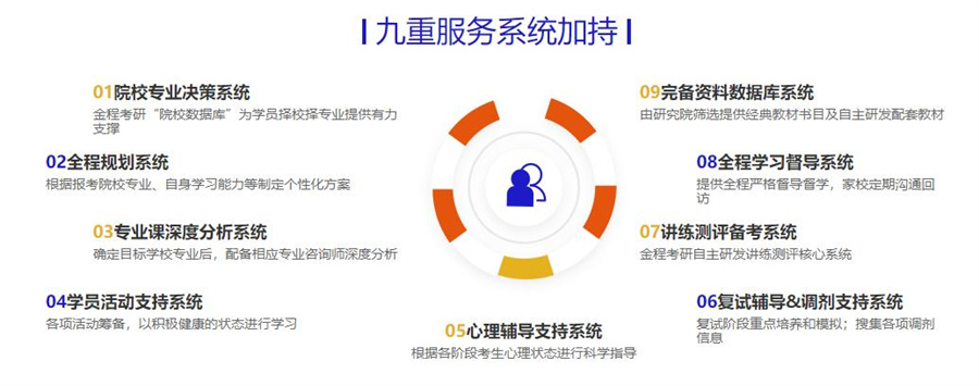 浙江宁波寒假考研辅导班十大排名