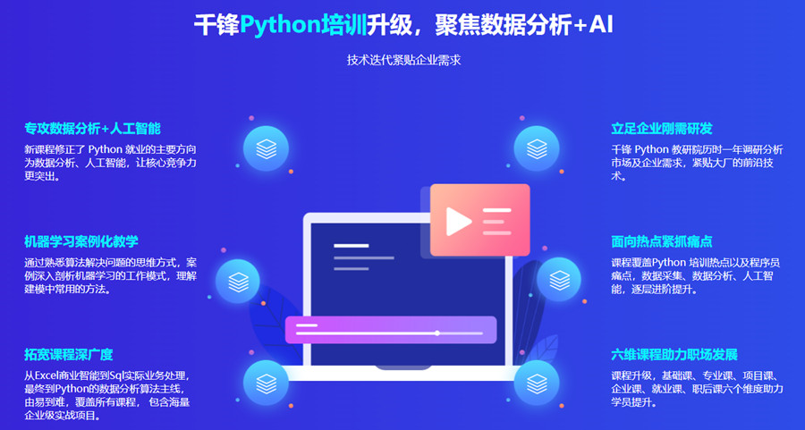 国内python培训机构十佳排名