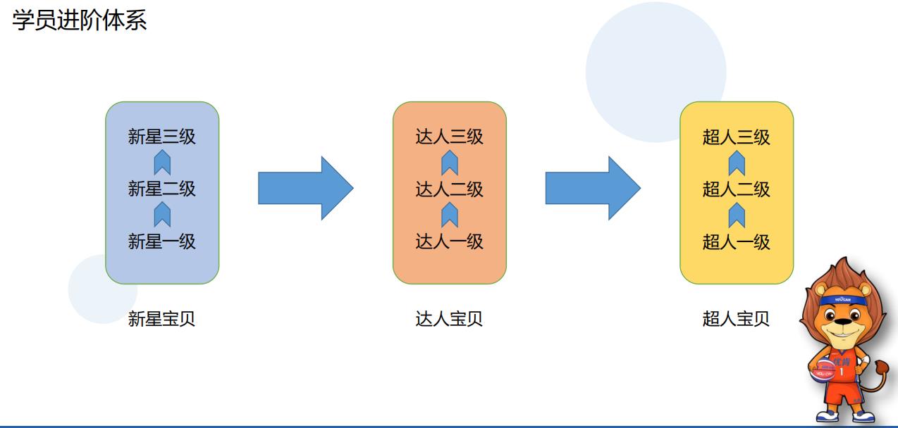 北京东城区附近篮球训练馆排名哪家好？