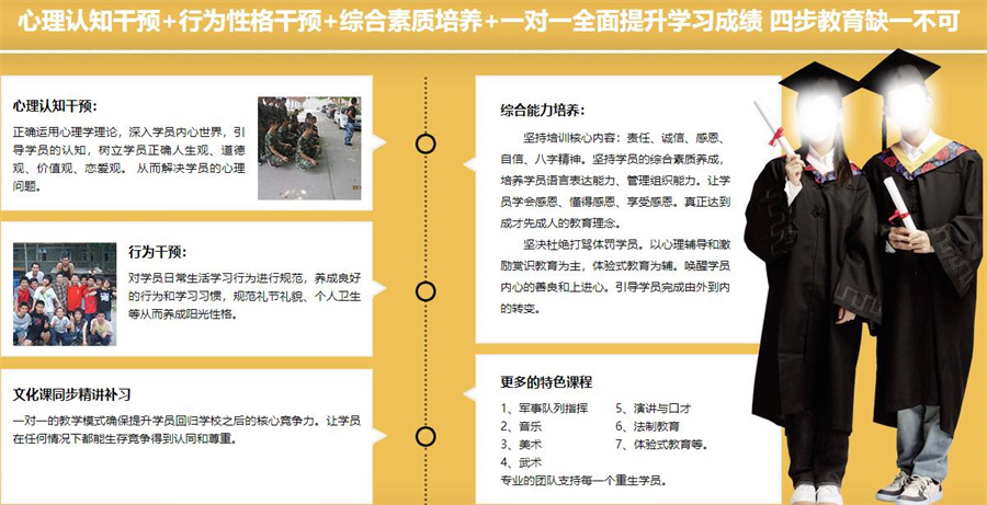 榆林排名前三的叛逆孩子军事化封闭特训学校榆林排名前三的叛逆孩子军事化封闭特训学校