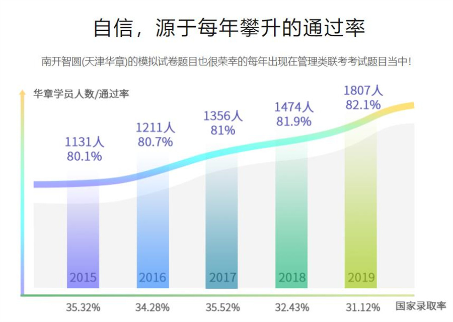 国内top10MBA联考笔试辅导机构排名 国内top10MBA联考笔试辅导机构排名
