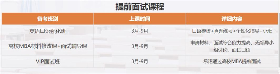 国内top10MBA联考笔试辅导机构排名 国内top10MBA联考笔试辅导机构排名