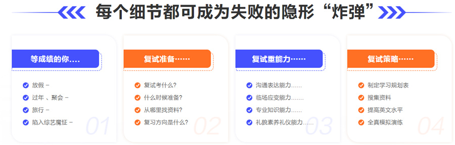 呼和浩特十大考研复试班排名？导航考研复试班