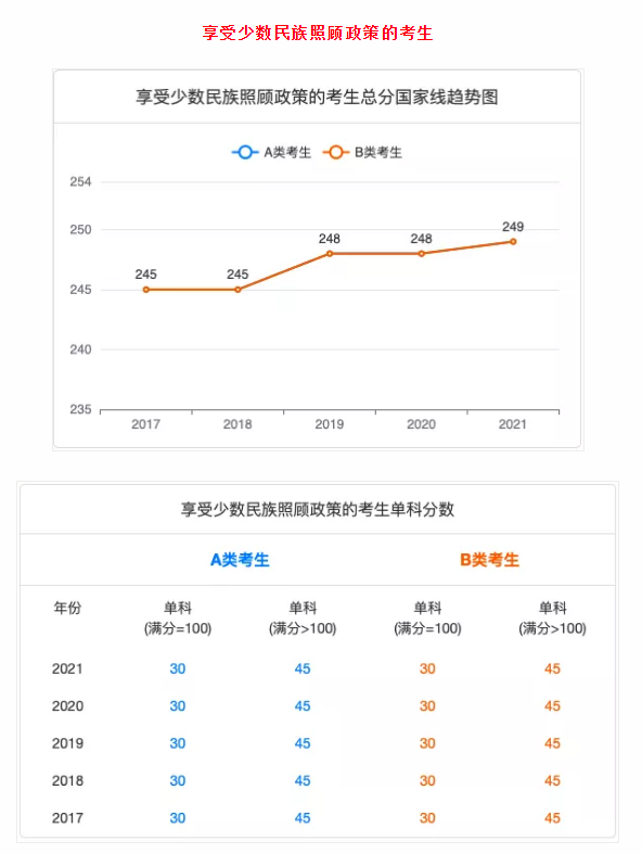 呼和浩特十大考研复试班排名？导航考研复试班