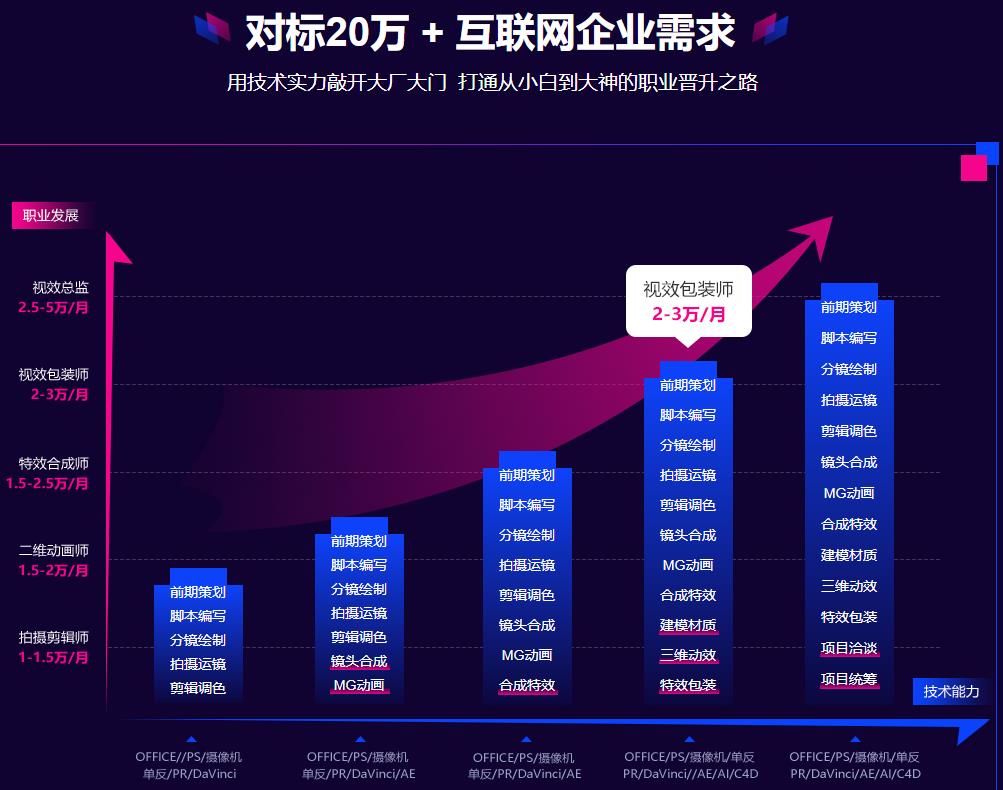 影视后期培训机构全国排名一览表 影视后期培训机构全国排名一览表