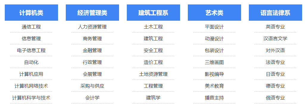 山东成人学历培训机构排名前十