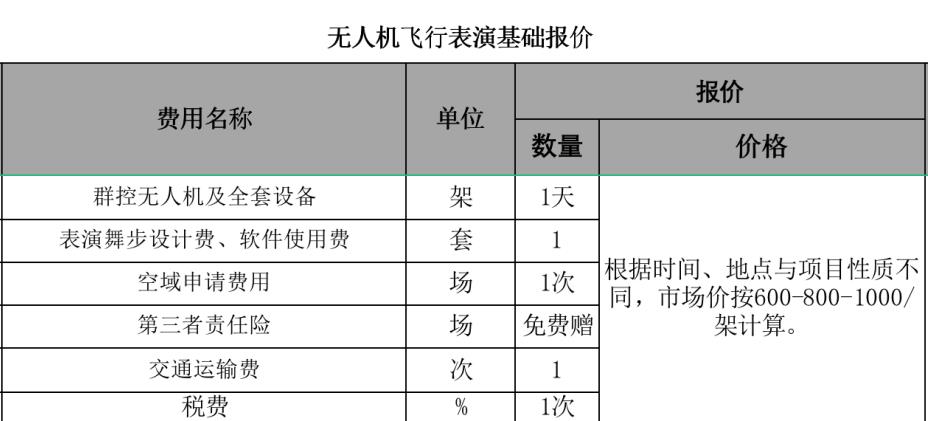 上海外滩无人机表演排名价格一览表