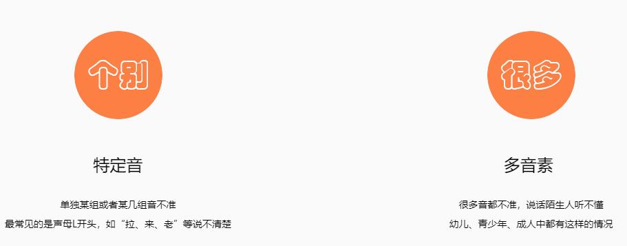 功能性构音障碍矫正 功能性构音障碍矫正