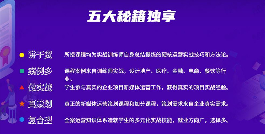 国内十大新媒体短视频运营培训机构排名 国内十大新媒体短视频运营培训机构排名