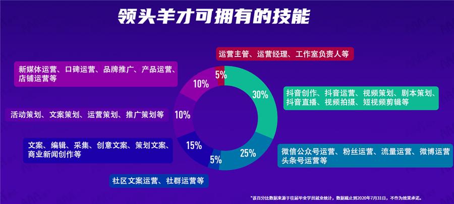 国内十大新媒体短视频运营培训机构排名 国内十大新媒体短视频运营培训机构排名