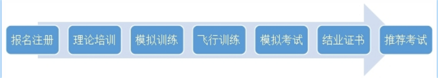 广东十大无人机考证机构排名