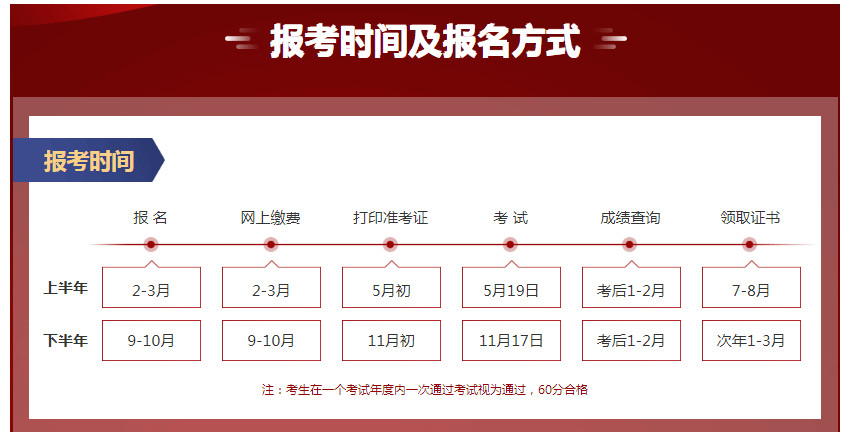 国内人力资源管理师培训机构十大排名 国内人力资源管理师培训机构十大排名