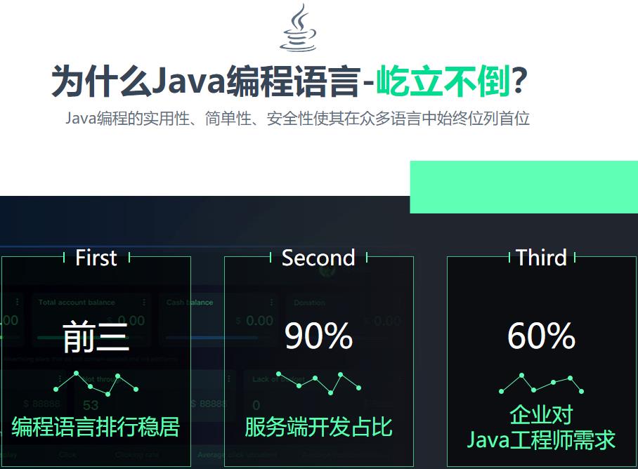 十大java培训机构-java培训学校排名