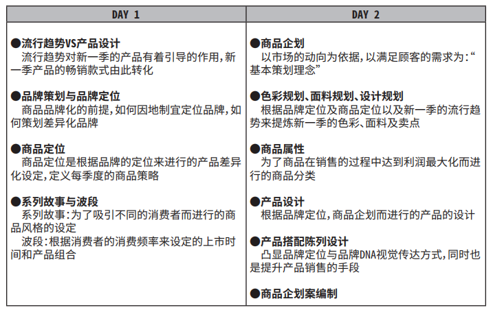 十大产品设计与企划培训机构排名