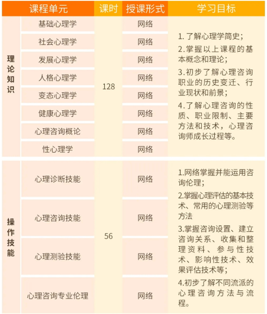 作为国内心理咨询师证书考证机构十大排名之一，德瑞姆心理咨询师考证机构