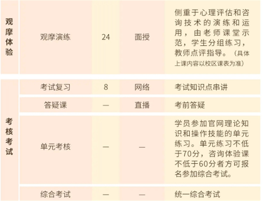 作为国内心理咨询师证书考证机构十大排名之一,德瑞姆心理咨询师考证机构 作为国内心理咨询师证书考证机构十大排名之一,德瑞姆心理咨询师考证机构