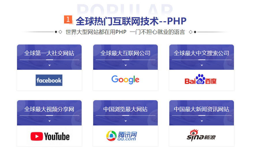 国内十大php开发培训机构排名榜