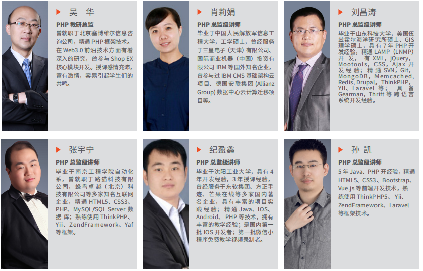 2022国内PHP培训机构十大排名榜