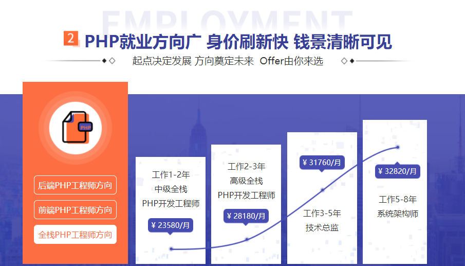 国内十大php开发培训机构排名榜