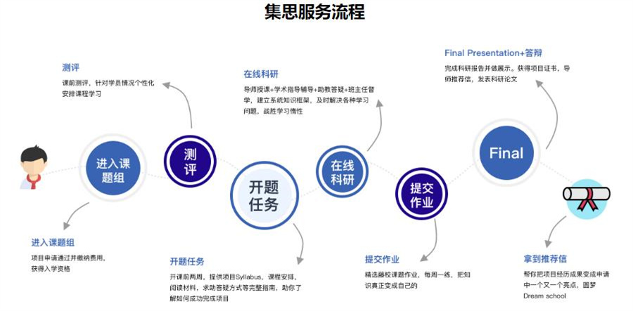 北京top10科研项目指导机构排名 北京top10科研项目指导机构排名
