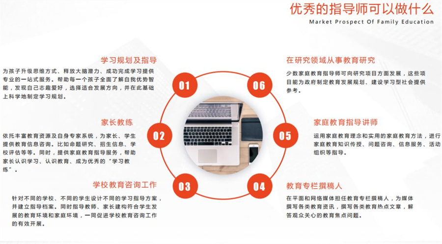 国内家庭教育指导师报考中心十大排名 国内家庭教育指导师报考中心十大排名