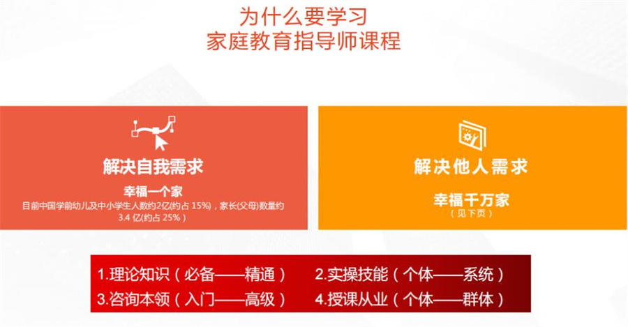 国内家庭教育指导师报考中心十大排名 国内家庭教育指导师报考中心十大排名