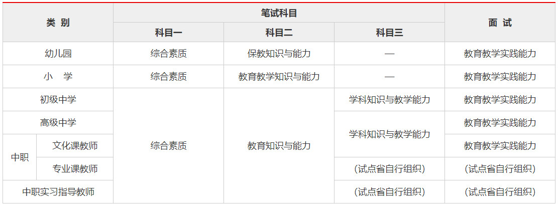 烟台小学教师资格证培训机构排名前10 烟台小学教师资格证培训机构排名前10