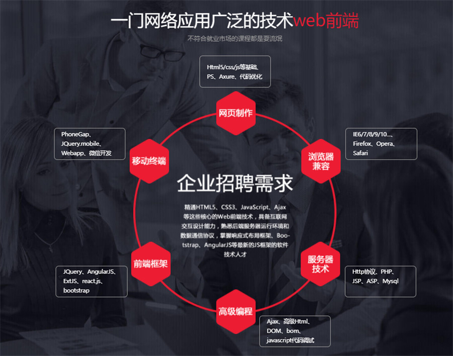 国内十大web前端开发培训机构实力排名