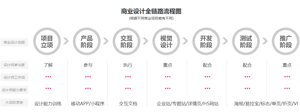 全链路ui设计培训机构排名前十