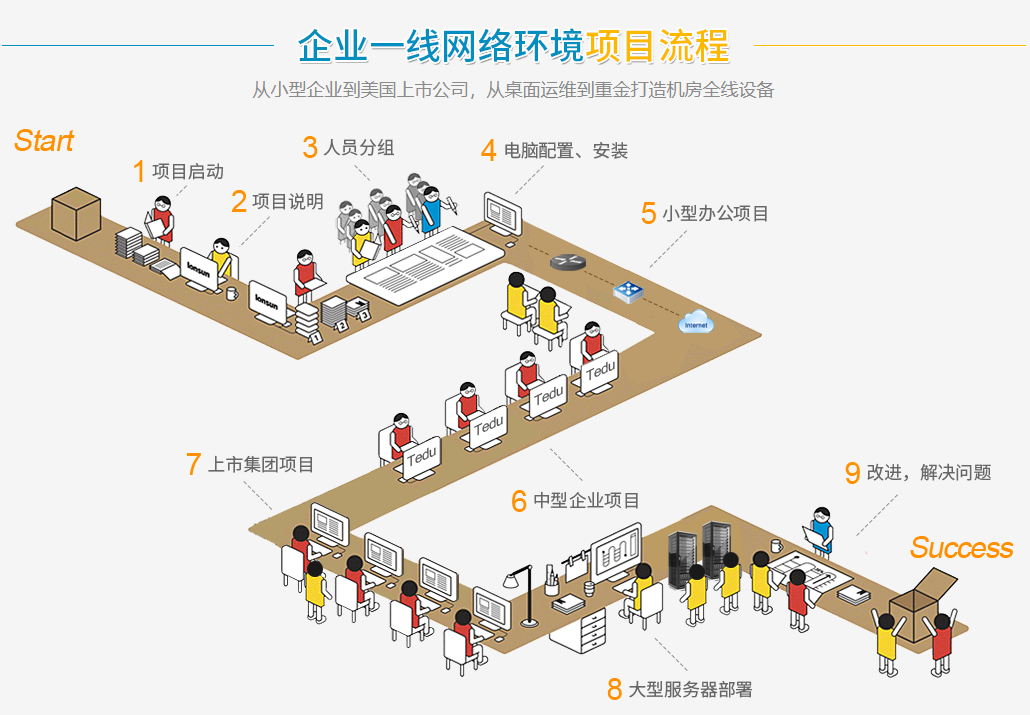 国内网络运维与安全培训机构排名前十强