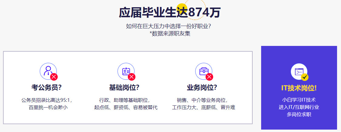 哈尔滨软件测试培训机构排名TOP10