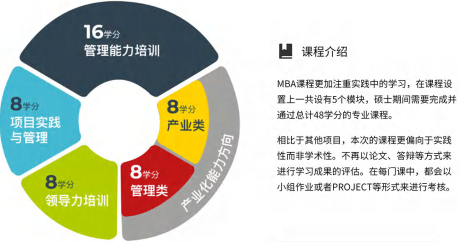 马来西亚国立大学一年制MBA硕士2023招生简章