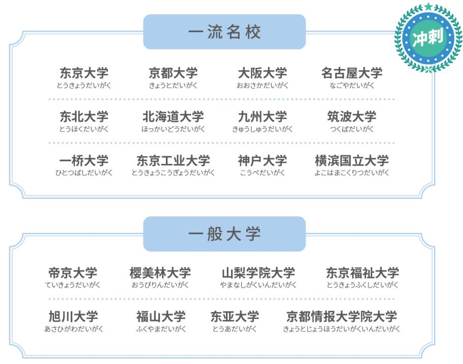 东北大学继续教育日韩留学预科语言培训项目招生简章 东北大学继续教育日韩留学预科语言培训项目招生简章