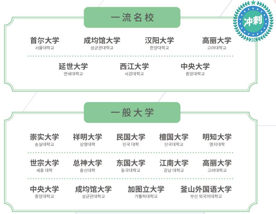 东北大学继续教育日韩留学预科语言培训项目招生简章 东北大学继续教育日韩留学预科语言培训项目招生简章