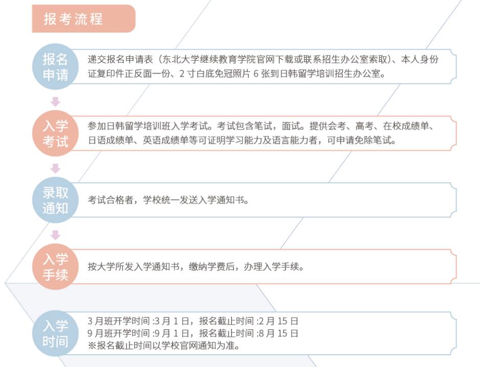 东北大学继续教育日韩留学预科语言培训项目招生简章 东北大学继续教育日韩留学预科语言培训项目招生简章
